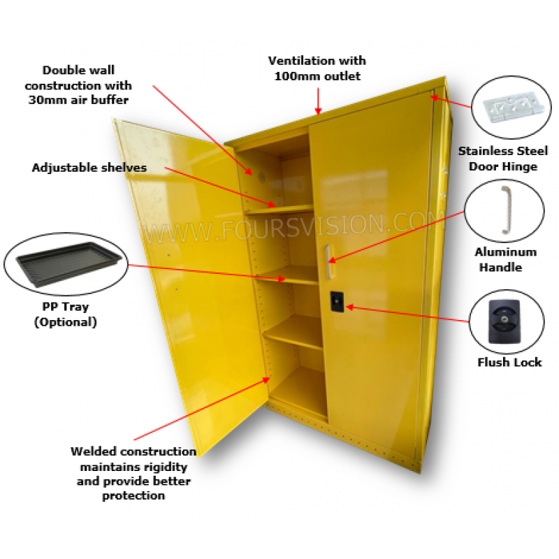 Chemical Storage Specifications